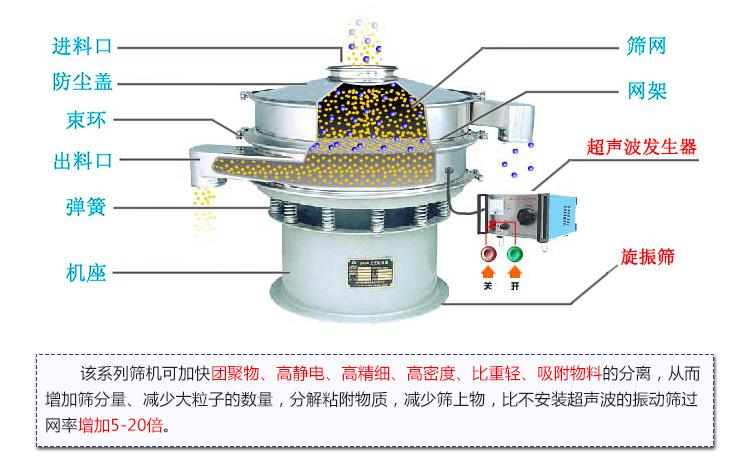超聲波旋振篩