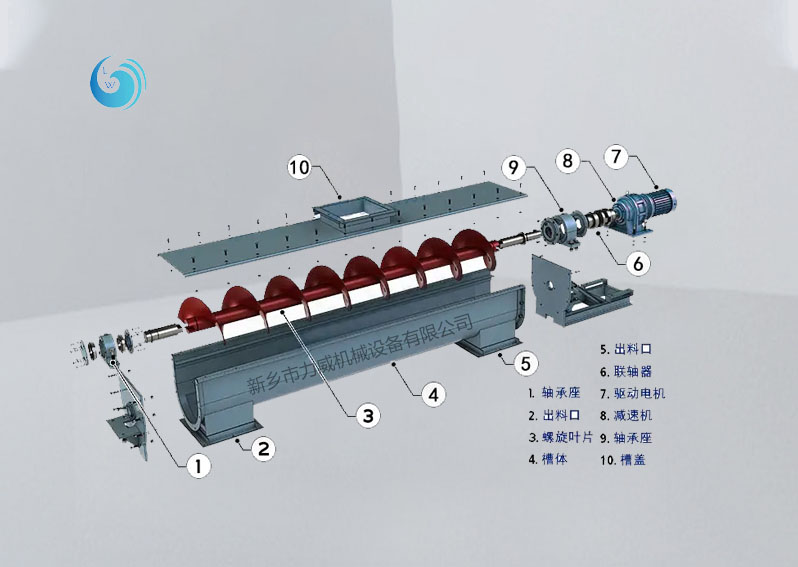 U型螺旋輸送機(jī)