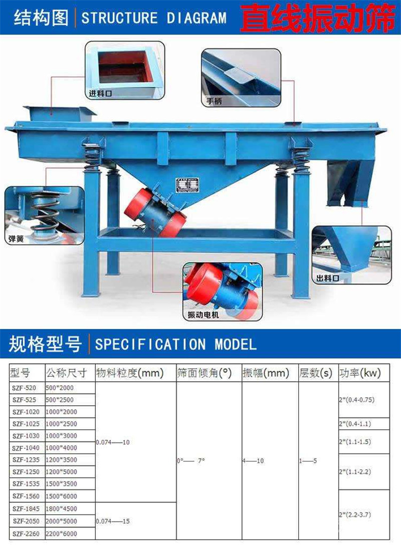 飼料篩分機械的產量和大小？