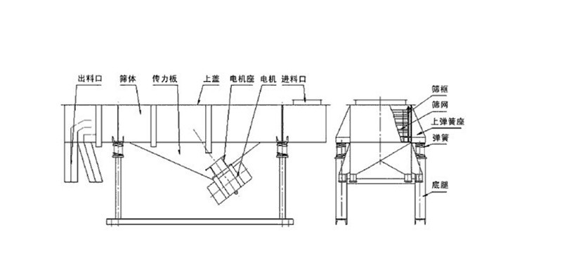 安裝使用振動篩說明書